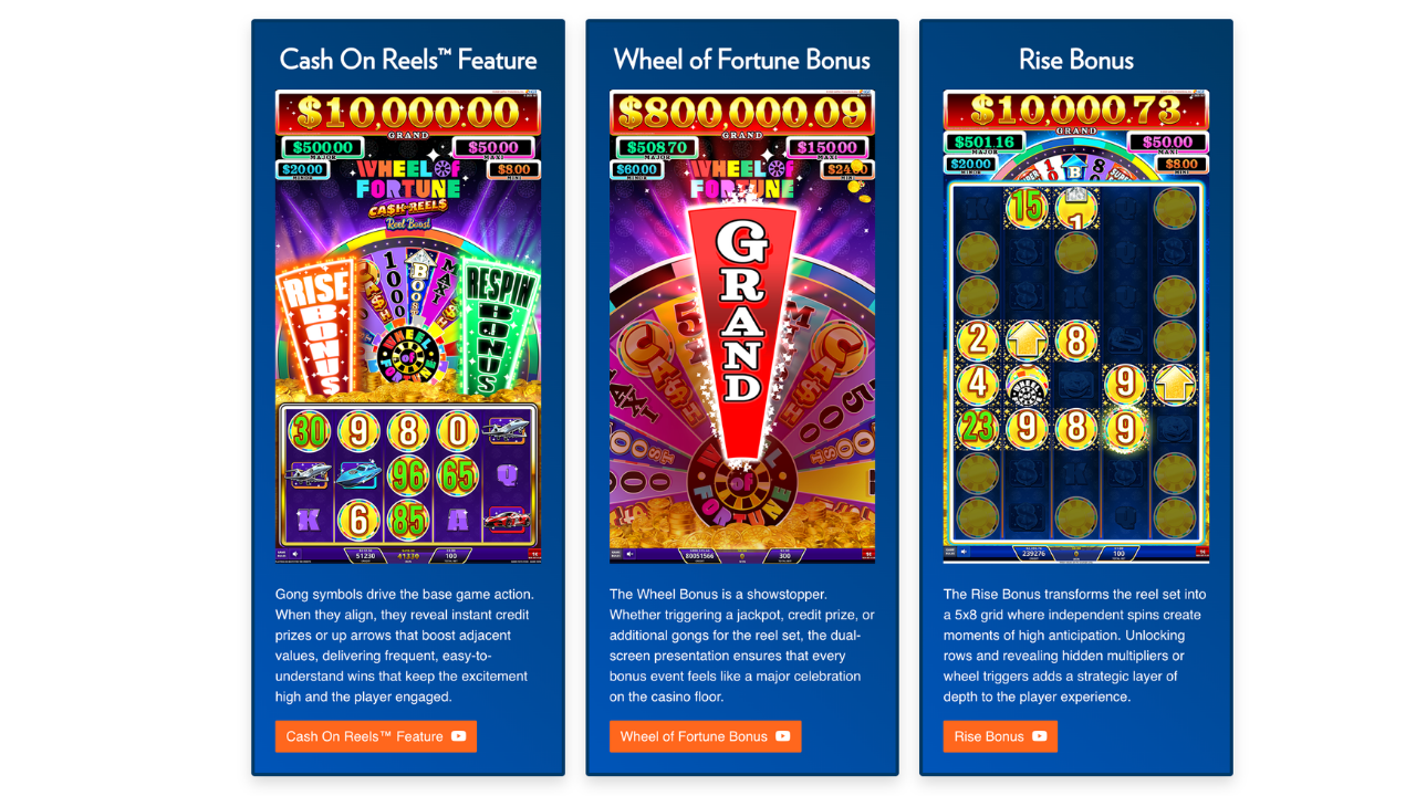 Wheel of Fortune Cash on Reels game features